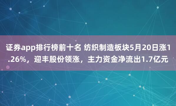 证券app排行榜前十名 纺织制造板块5月20日涨1.26%，迎丰股份领涨，主力资金净流出1.7亿元